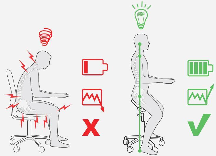 Upgrade Your Office Chair Why the Saddle Chair May Be the Better Option Salli Australia Ergonomic Saddle Seat Chair Stools News Salli Australia blog