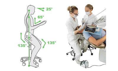 Using Saddle Chairs in Dentistry