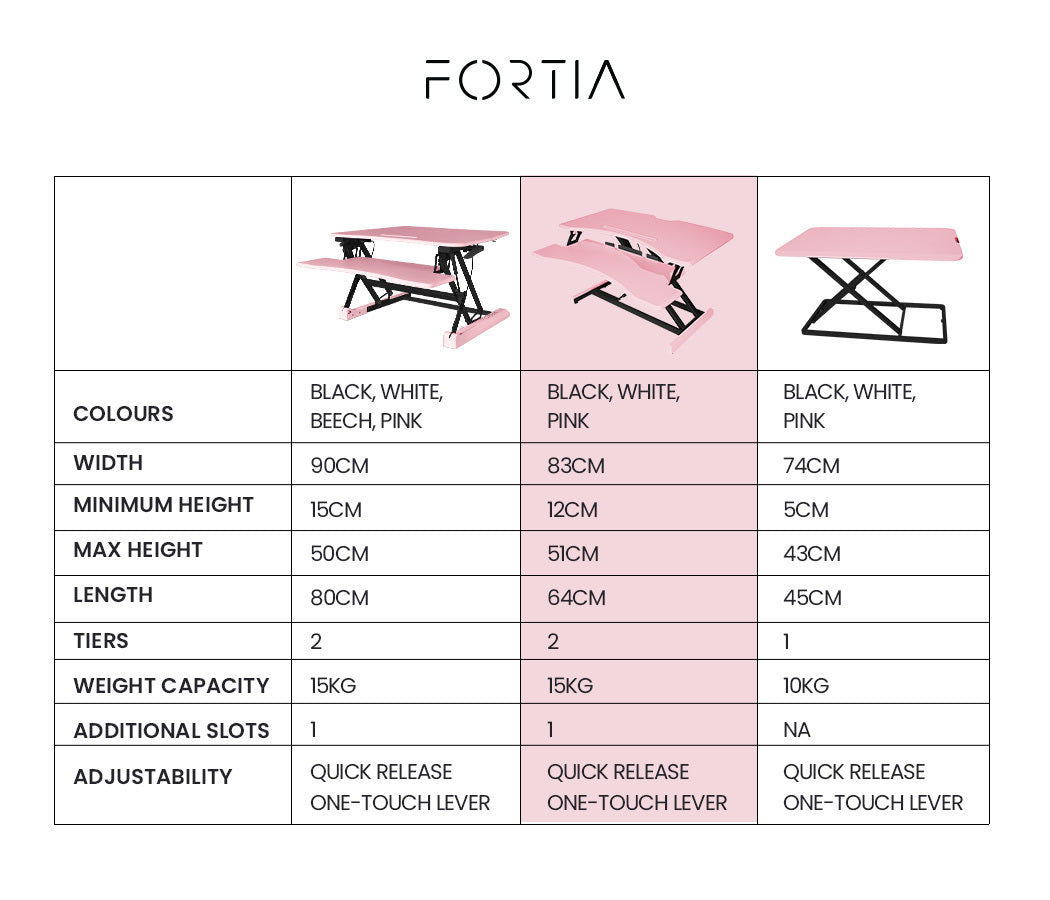 FORTIA 83cm Wide Height Adjustable Sit or Stand Standup Desk Riser, Pink